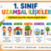1. sınıf uzamsal ilişkiler etkinlikleri PDF çalışma kağıtları