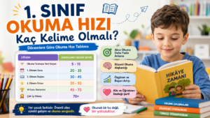 1. sınıf okuma hızı kaç kelime olmalı tablosu, dönemlere göre dakikada okunması gereken kelime sayıları ve akıcı okuma seviyelerini gösteren eğitim görseli